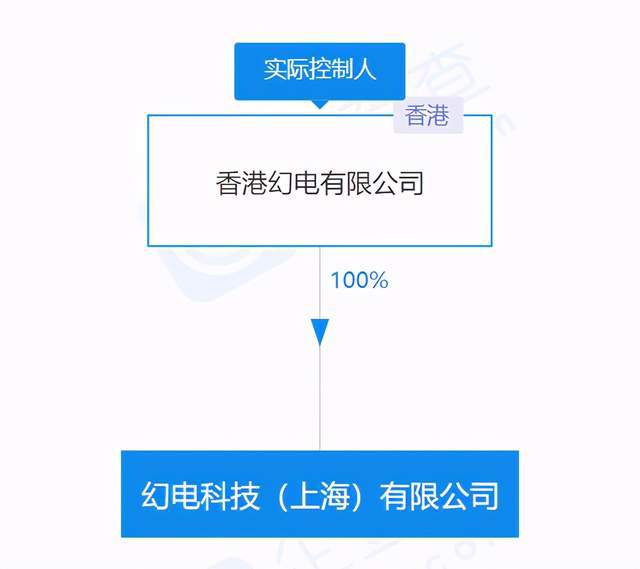 B站關聯公司注冊資本增至4億美元，大幅提升網絡技術開發能力