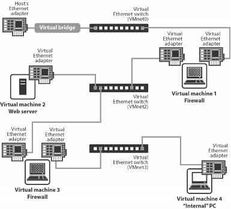 利用VMware構建真實虛擬網(wǎng)絡環(huán)境 網(wǎng)絡技術開發(fā)與實驗指南