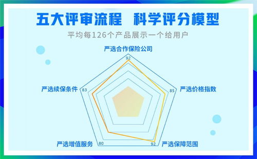 直迎保險(xiǎn)科技浪潮 輕松集團(tuán)以網(wǎng)絡(luò)技術(shù)開發(fā)賦能行業(yè)數(shù)字化升級(jí)