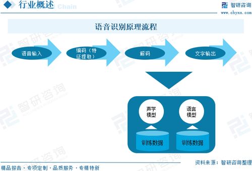 2025年中國語音識別行業發展歷程、市場規模及發展趨勢研判